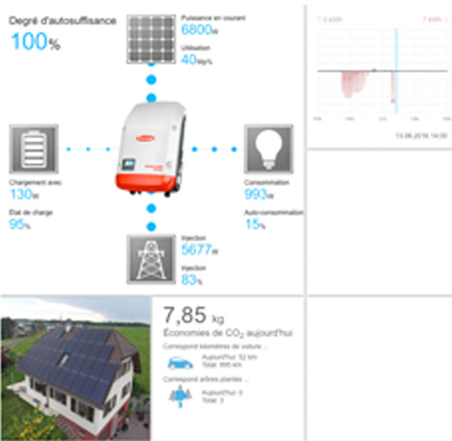 Solarbatterien